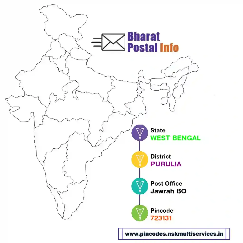 west bengal-purulia-jawrah bo-723131